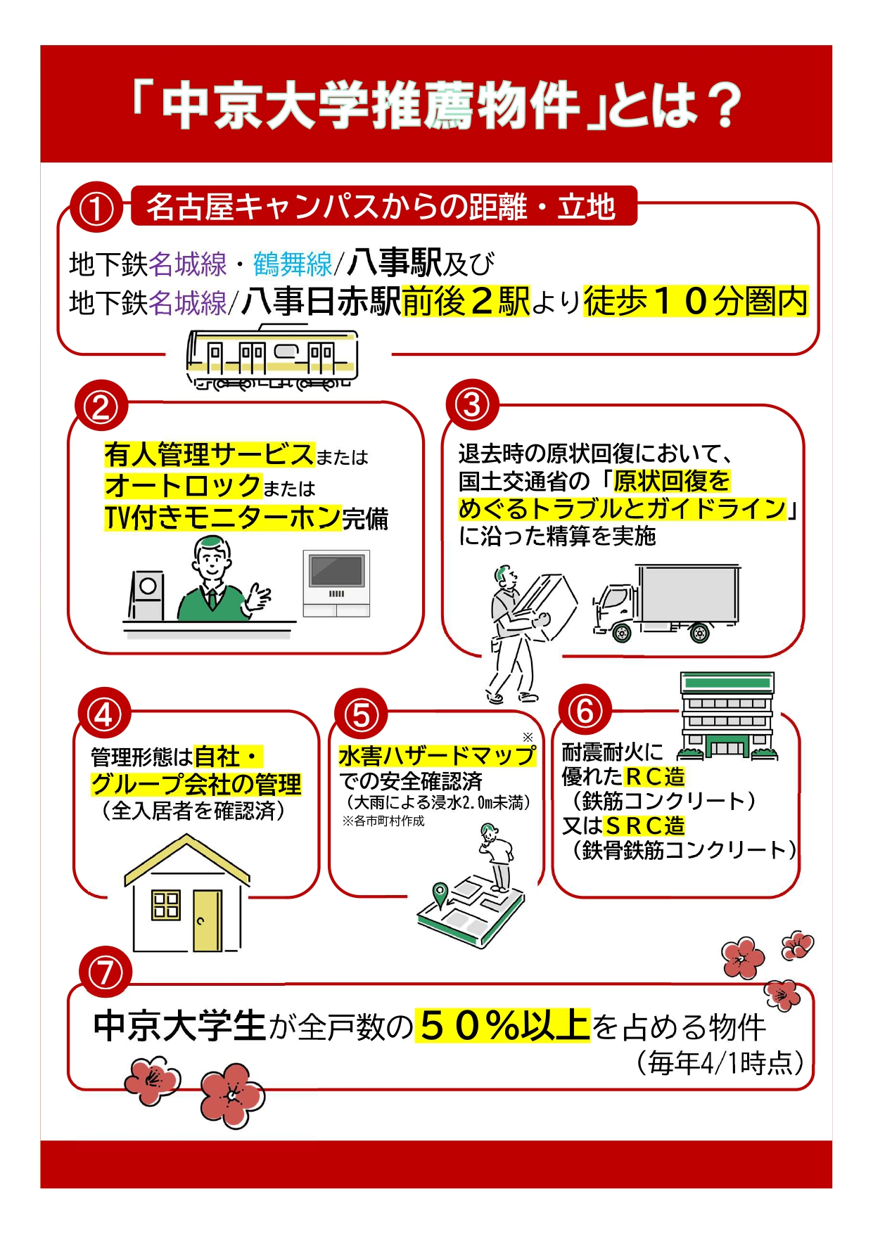 中京大学　推薦物件について