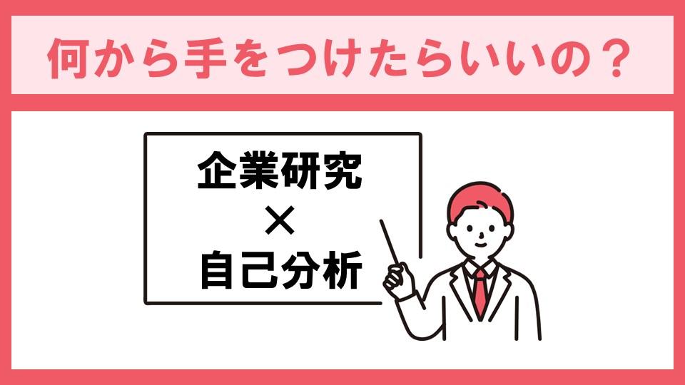 イベントトピック１つ目、企業研究と自己分析