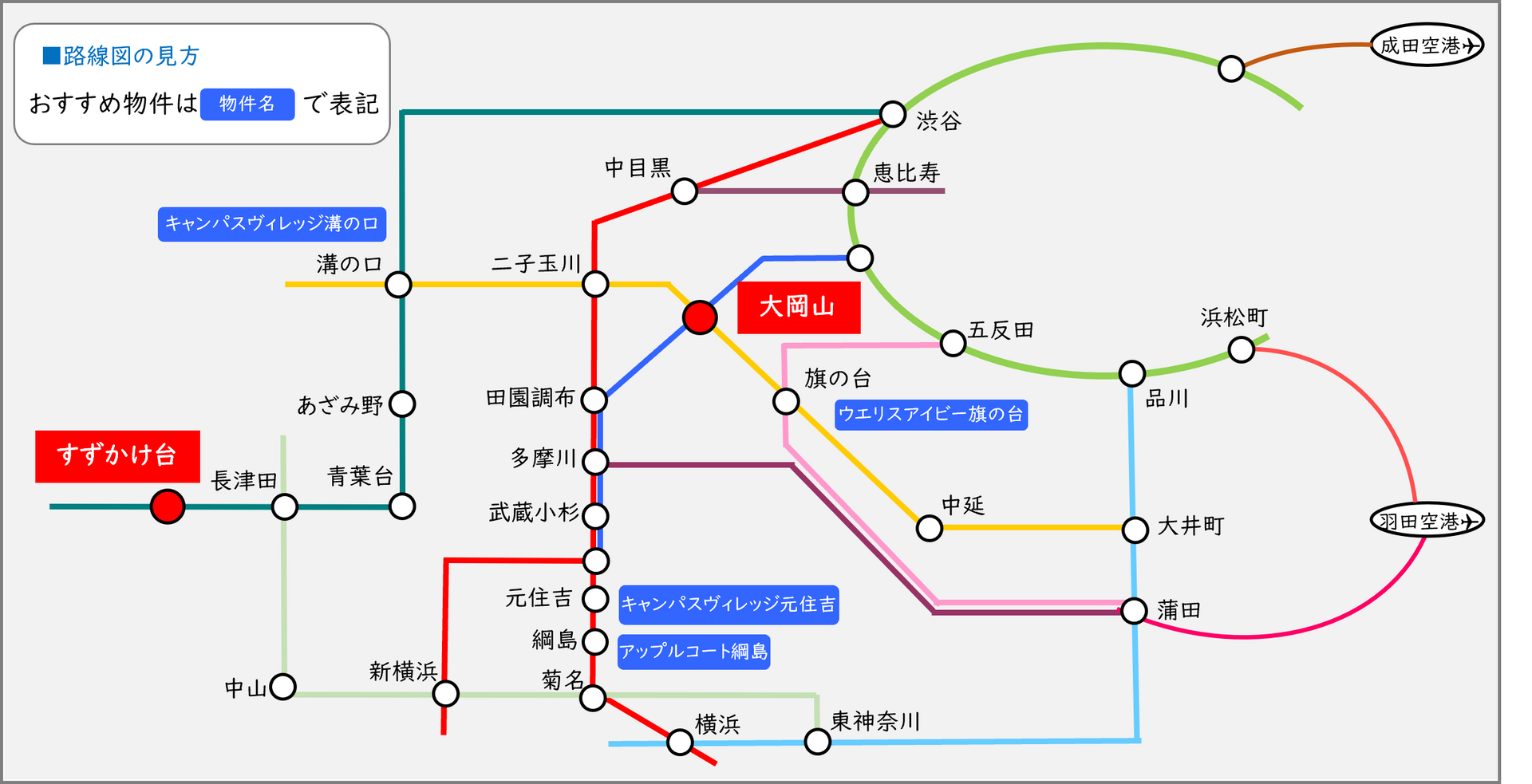 東京工業大学向け路線マップ