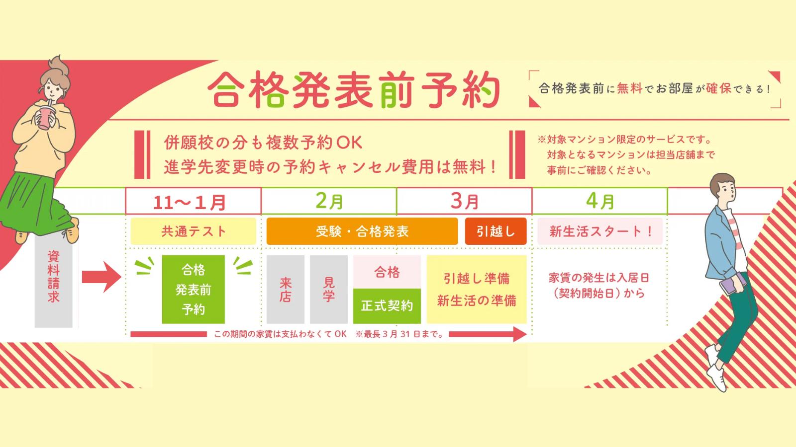 合格発表前予約