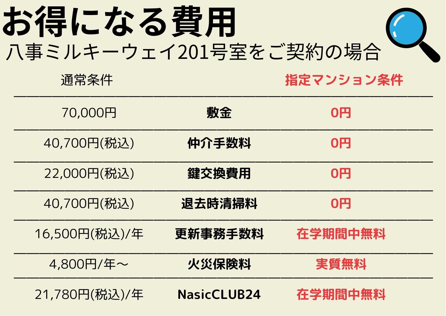 八事ミルキーウェイ