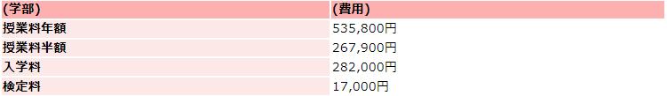 大阪大学の学費