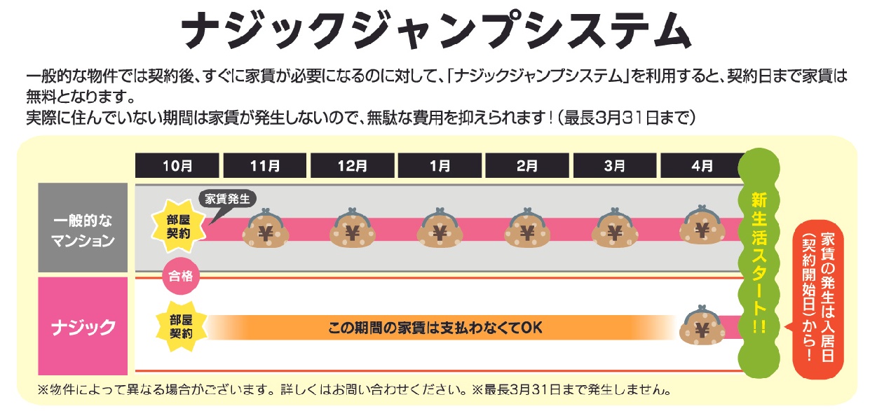 ジャンプシステム