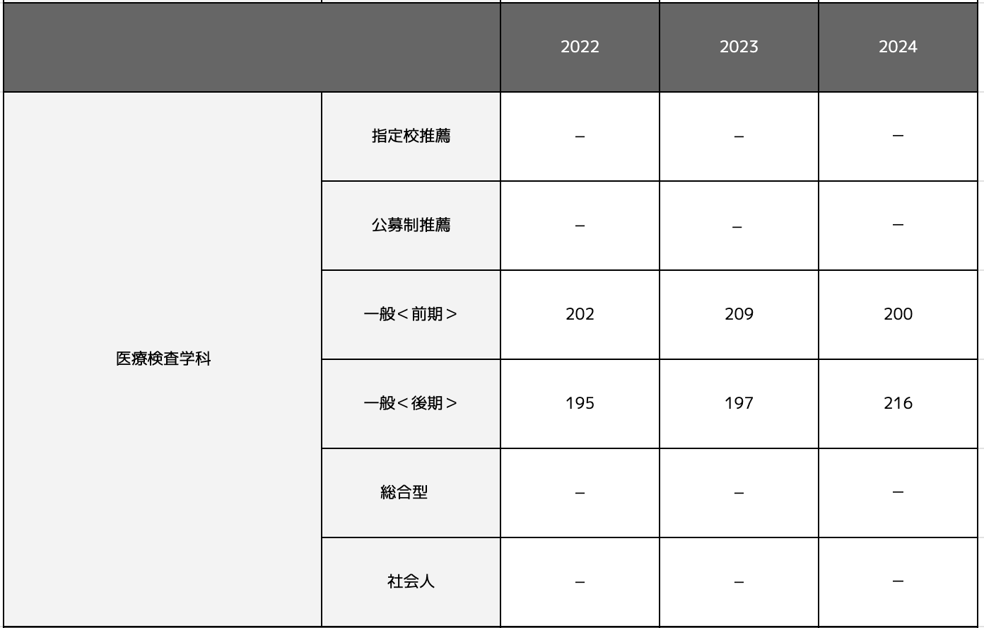 北里大学 医学部 2024 福田の数学〜北里大学2024医学部第1問(1)〜三角関数の最大最小
