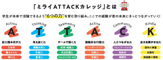 attack