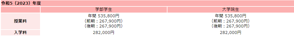 お茶の水女子大学の学費
