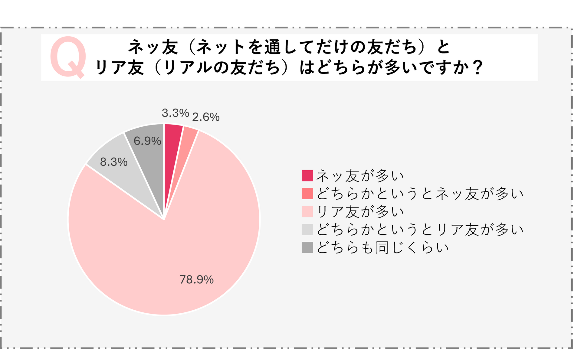 アンケート結果①