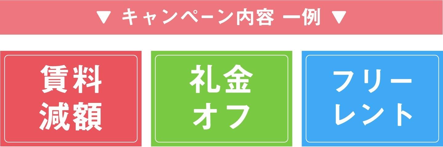 キャンペーン内容