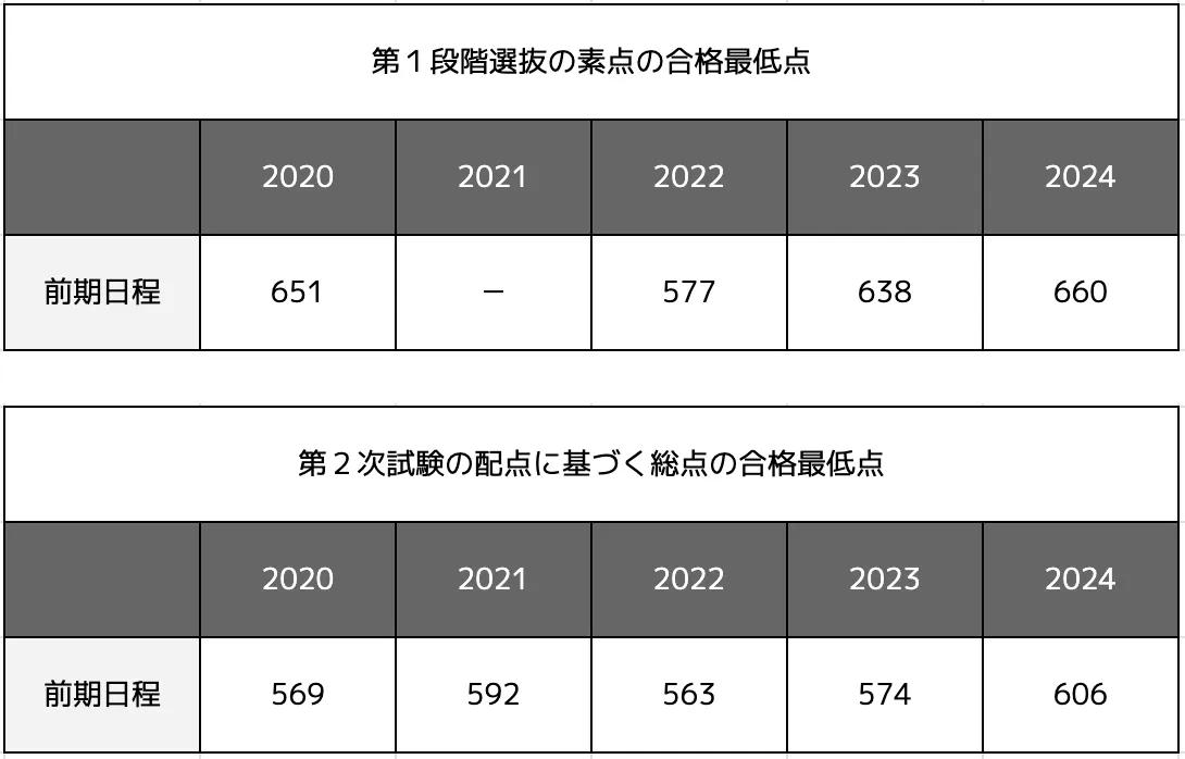 一橋大学 前期日程 一橋大学（前期日程） (2024年版大学入試シリーズ) | 教学社編集