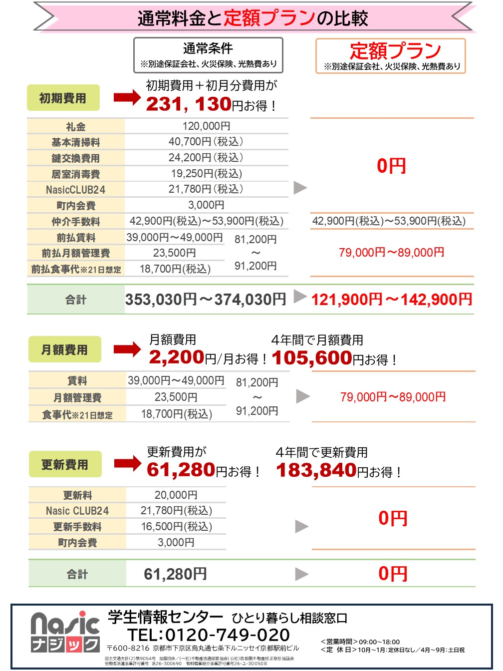 費用比較表