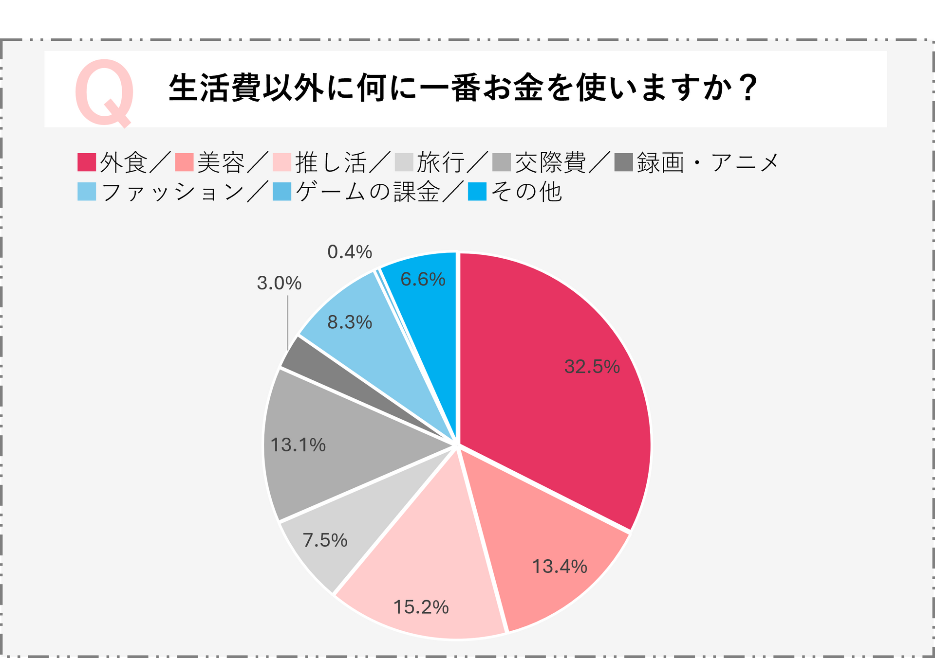 アンケート結果③