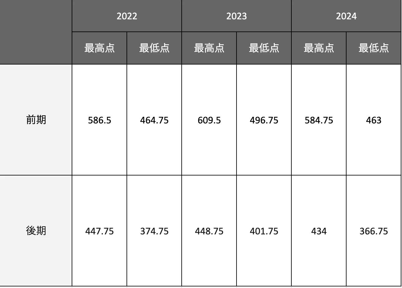 九州大学 理系 前期 2020 2020九州大学（前期）理系数学 解答速報（第1問 第2問
