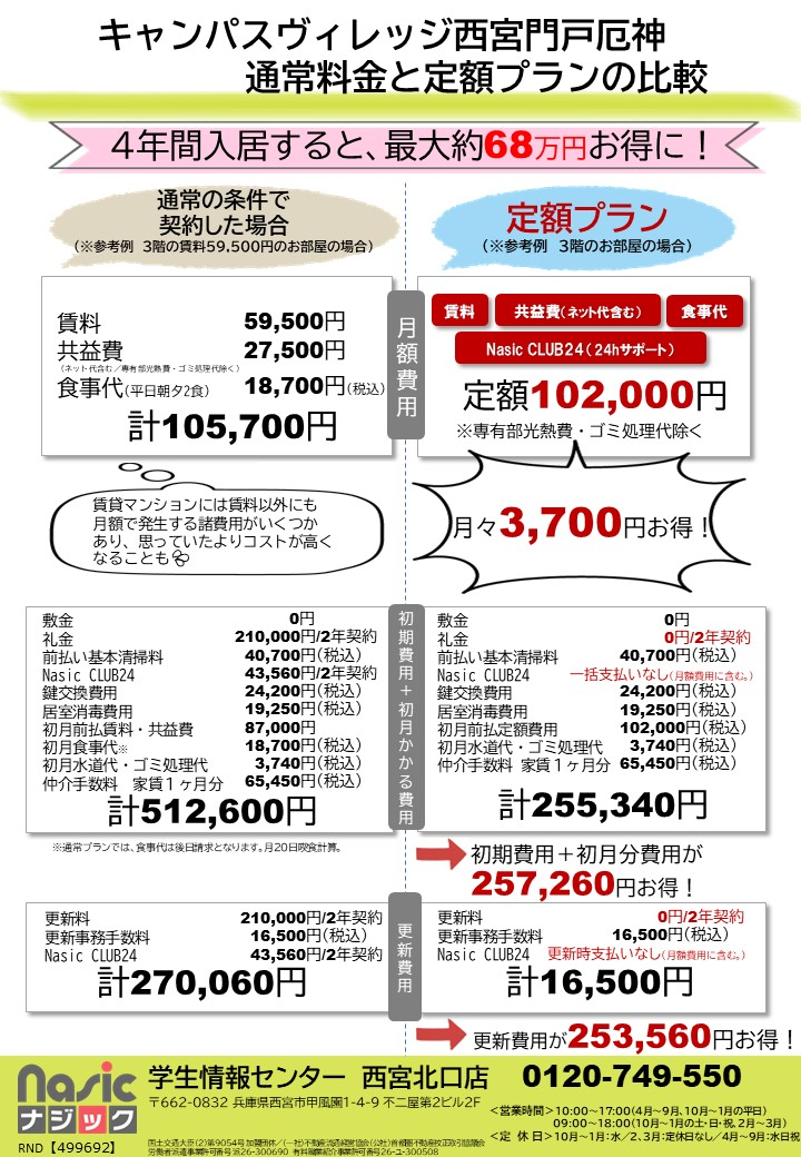 cv門戸定額プランチラシ