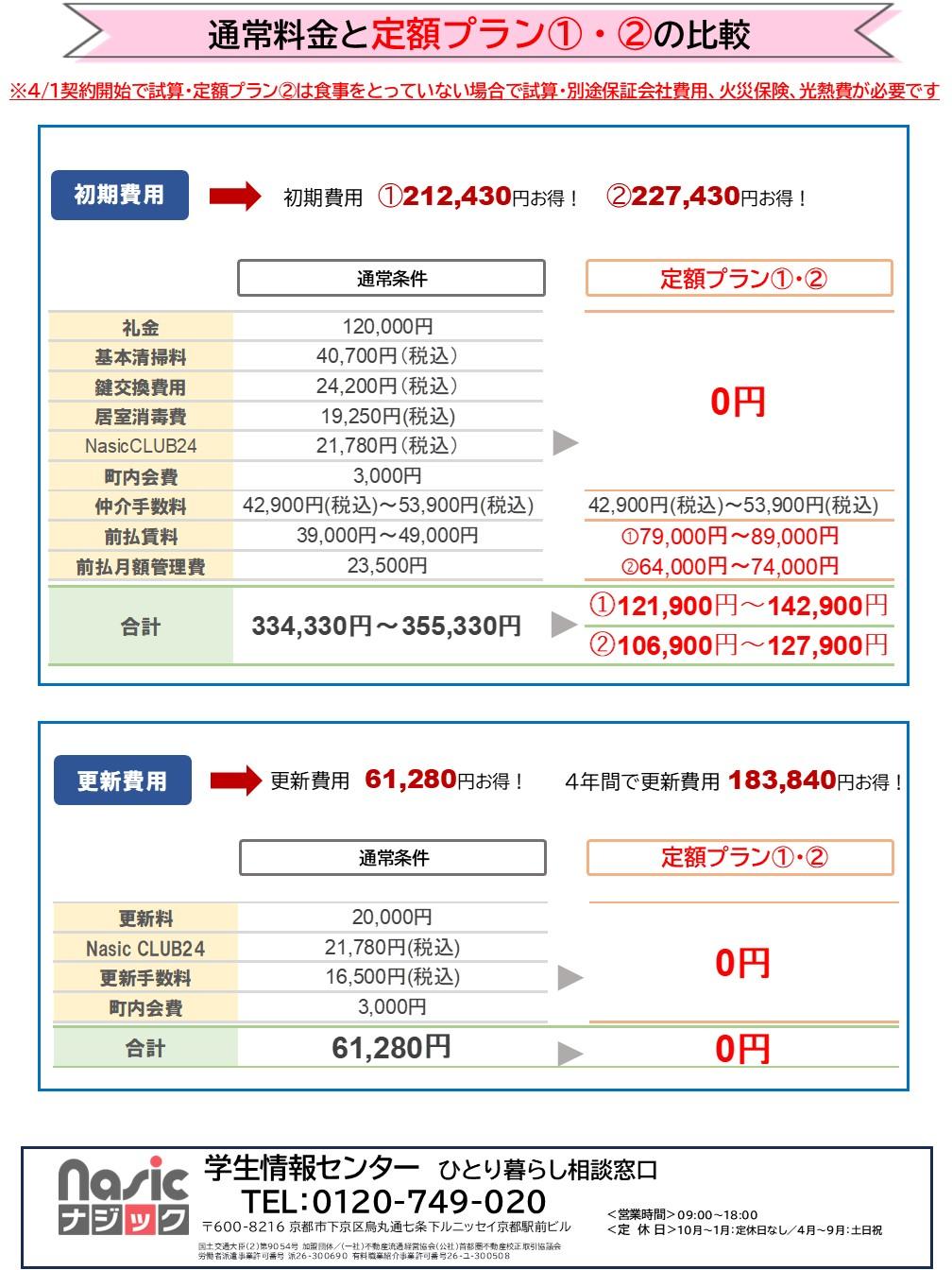 費用比較表