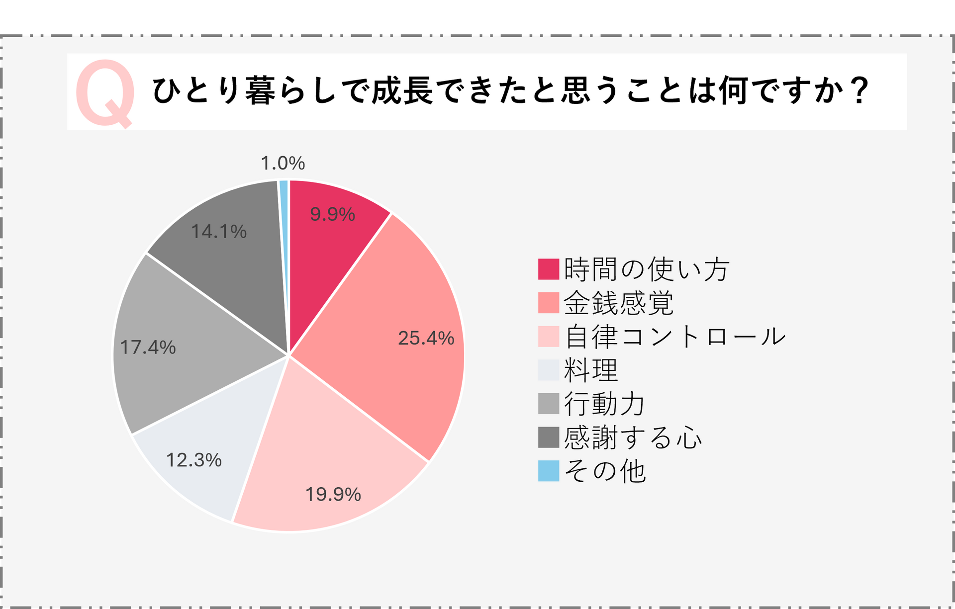 アンケート結果②